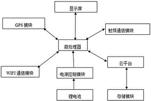 基于移動互聯網的物流管理系統