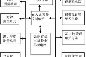多能源供給保潔車電路控制系統