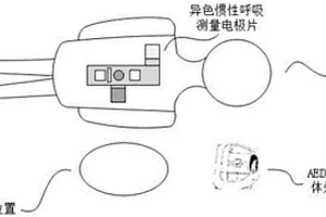 人工智能AED自動體外除顫器系統和方法