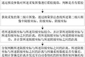 極片制片卷繞缺陷全功能檢測方法、設備、介質及系統