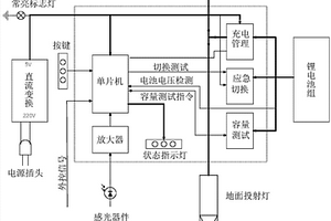 適用于地下廠房的投射型應急逃生光源裝置