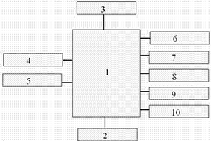用于礦井巷道無線傳感器網絡的數據采集分站