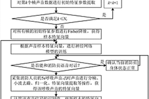 消防員呼吸聲音監測耳機及其身體狀態評估方法