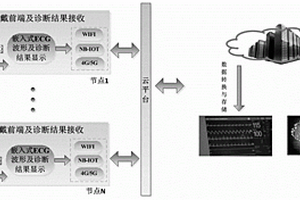 面向多場景的可穿戴心電監測與心律失常遠程實時診斷裝置