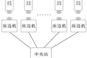 基于蓝牙的无线遥测监护系统