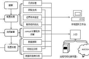 單體電池散熱冷板結構的優化方法