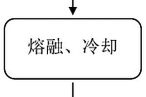 高溫燒結打印墨水專用低熔點粉及其制備方法