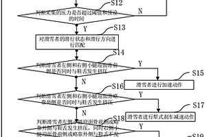 滑行狀態和滑行方向檢測裝置及其控制方法