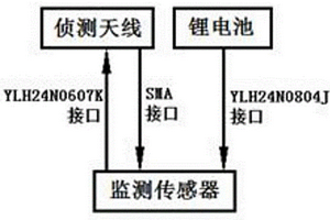無人機遙控器偵測系統及其偵測方法
