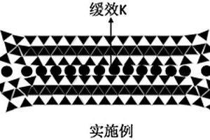 雙效礦物鉀肥及其制備方法