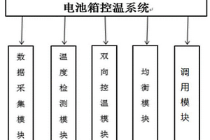 新能源汽車電池箱控溫系統