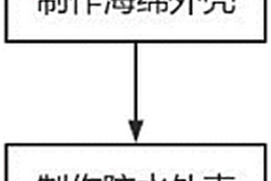 電機防水的方法