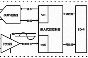 自適應甄別微震信號的嵌入式采集電路及采集方法