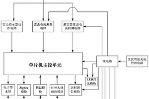 可故障預警的避雷器在線監測裝置及其控制方法