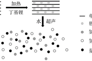 高產率CuInP<Sub>2</Sub>S<Sub>6</Sub>量子點的制備