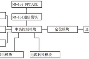 基于窄帶物聯技術的資產智能監控終端