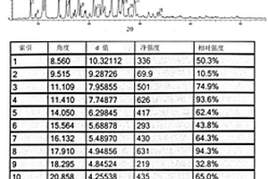 雜環化合物鹽及其應用