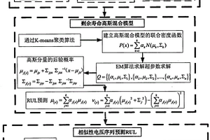 相似電壓序列的動力電池剩余壽命間接預測方法