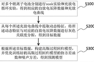 預測模型生成方法及自放電壓降預測方法