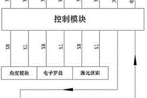 鉆孔施工自動記錄裝置