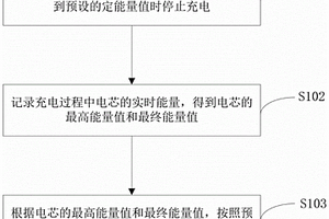 定能量法分揀匹配電芯的方法和裝置