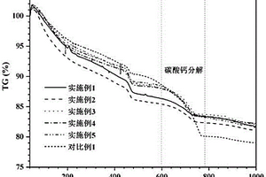適用于CO2增強型地熱系統的固井水泥漿體系