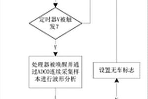 地磁車輛檢測裝置及其控制方法