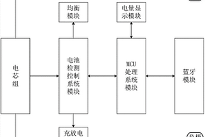 啟動式電池、應用裝置及服務器