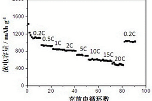 利用吡咯單體原位聚合的硫電極的制備方法