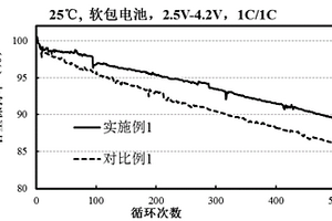 改性導電聚合物包覆硅基負極材料及制備方法和應用