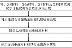 固態電解質及其制法與包含其的電化學裝置及電子裝置