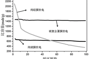 復合型碳薄膜及其制備方法與應用