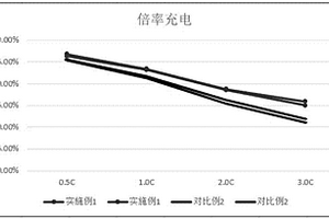 PTC安全涂層及其制備方法與應用