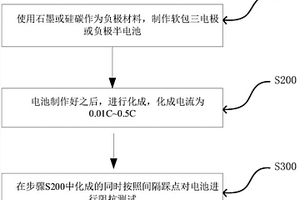 表征SEI膜成膜過程的阻抗監測方法