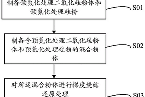 氮摻雜氧化亞硅負極材料及其制備方法與應用