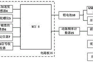 統計農業工人工作效率的裝置及統計方法