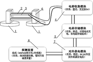 利用波浪能的壓電發電裝置