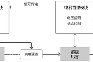 基于紐扣電池與超級電容的窄帶物聯網模組電源模塊