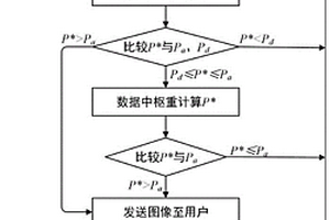 基于SCNN的分散集中式家居圖像火災報警系統及方法