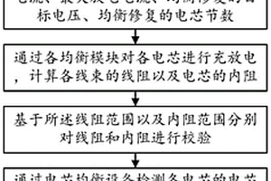 電芯動態均衡修復方法