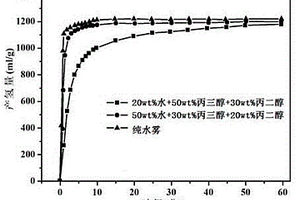利用含氫化合物的可水解制氫材料
