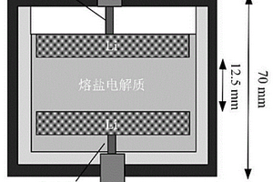 基于对电极电池的液态金属电池熔盐物质迁移建模方法