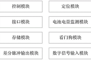巡檢機器人工業級控制系統及設備