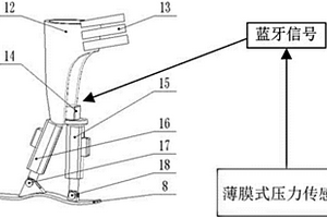 基于人體健康腿傳感信號的步態跟隨膝下假肢