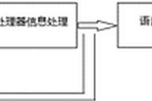 穿戴式盲文閱讀設備