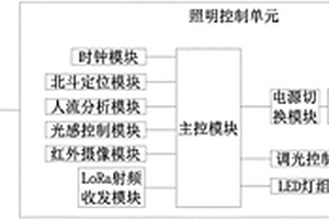 基于LoRa網絡的智能照明節能控制系統
