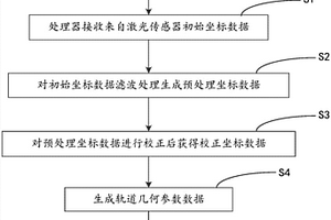 軌道幾何參數高精度檢測方法和軌道幾何參數高精度檢測車