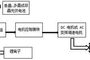 新型液力噴射推進船
