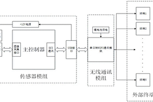 基于被動定位的導航傳感器系統