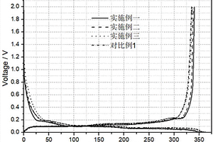 具有良好高溫性能的硼摻雜負極材料及其固相制備方法